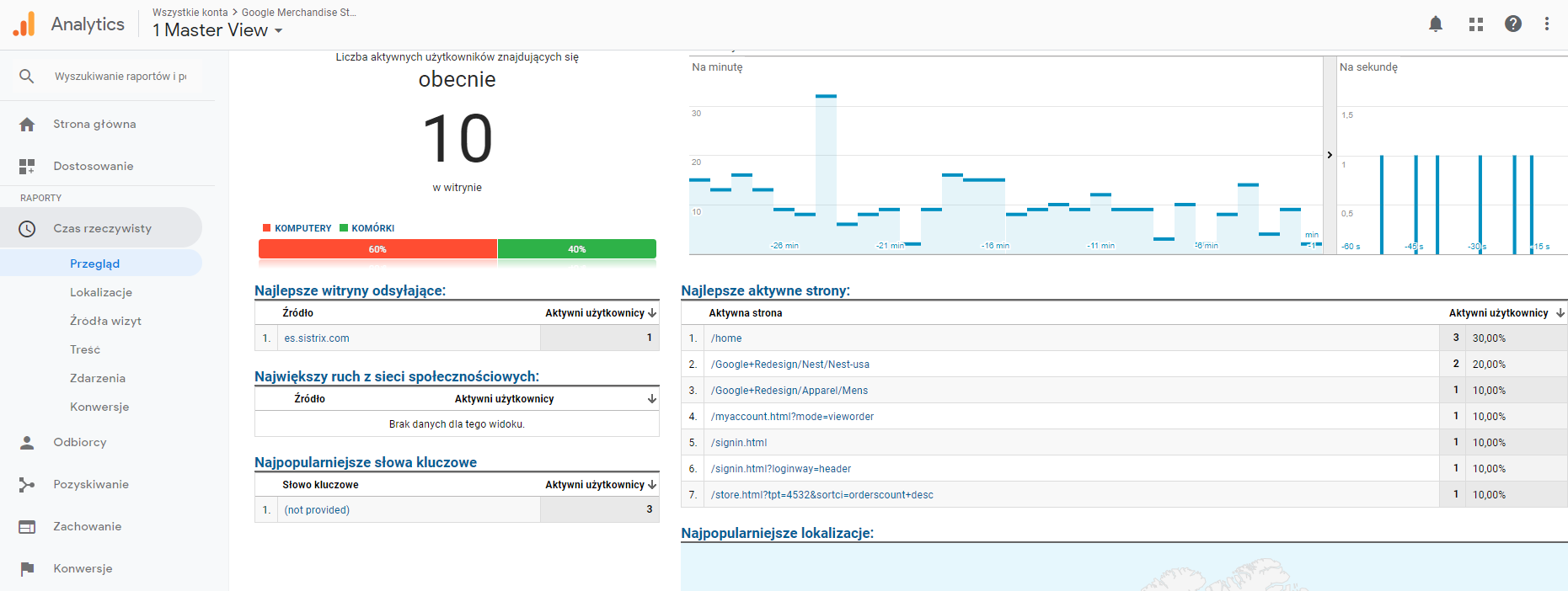 Google Analytics - czas rzeczywisty