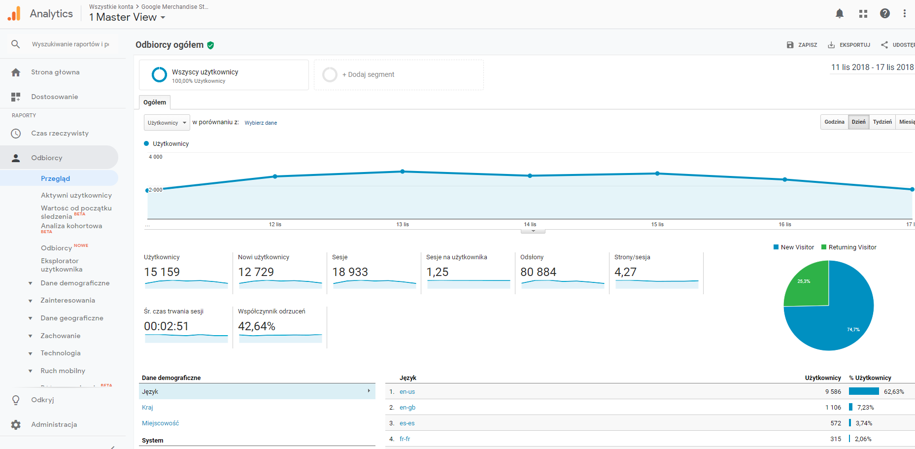 Google Analytics, odbiorcy