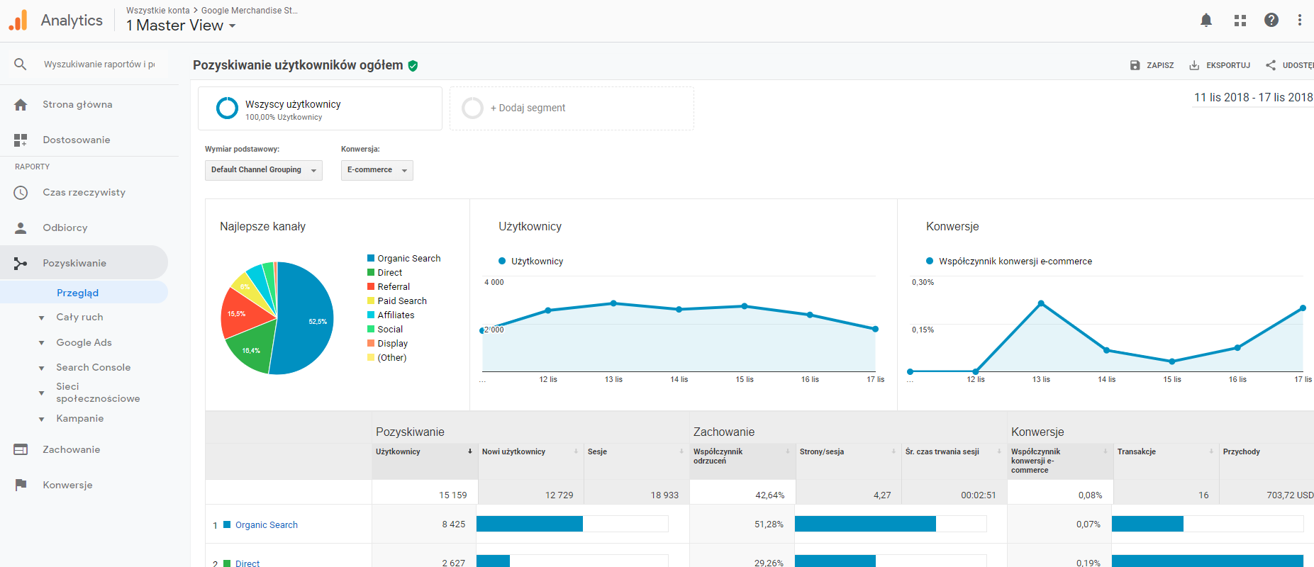 Google Analytics, pozyskiwanie