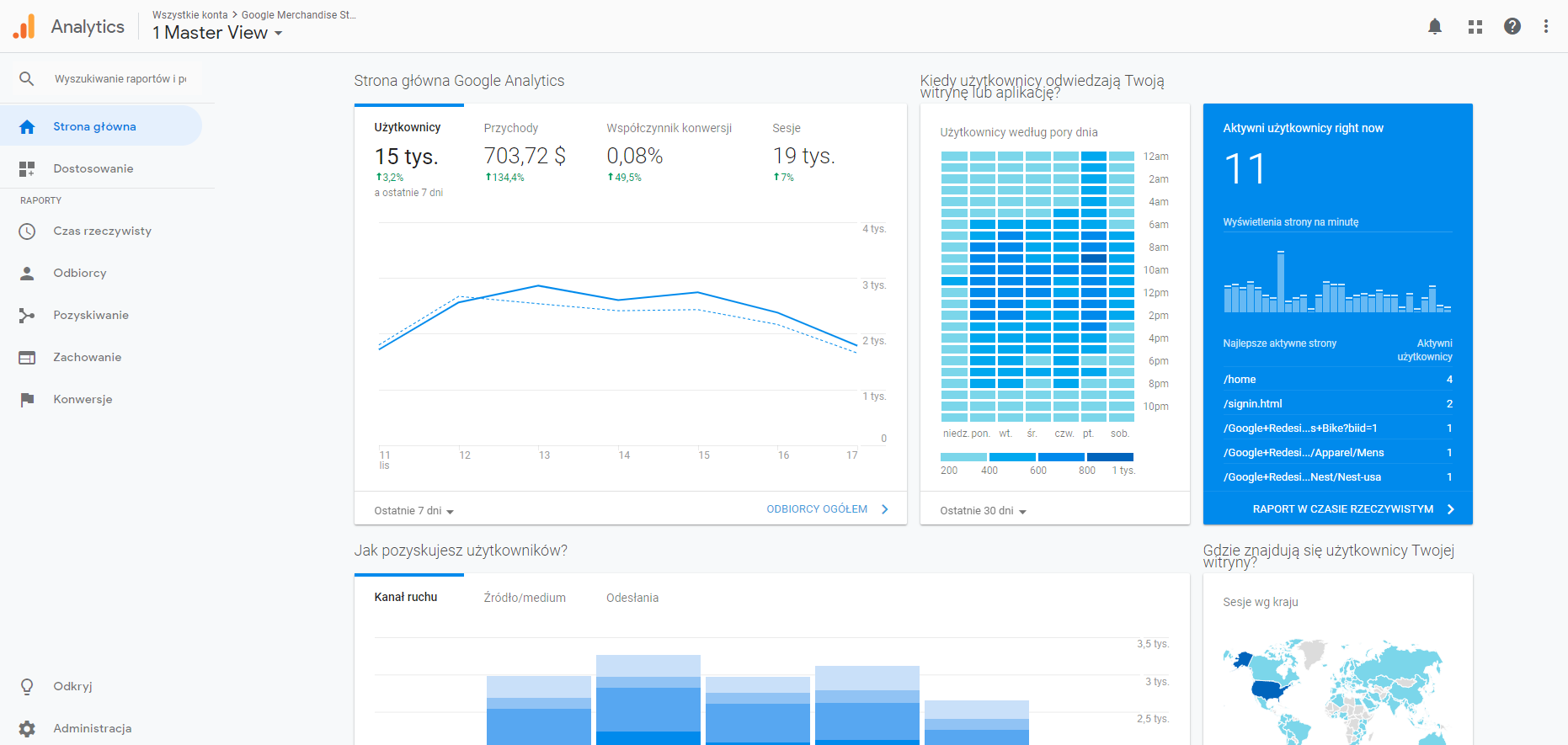 Google Analytics - strona gł&oacute;wna